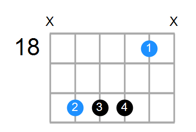 F7sus4 Chord